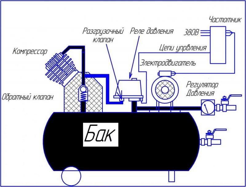 Как сделать автомобильный нагнетатель воздуха своими руками: 15 способов собрать мощный компрессор