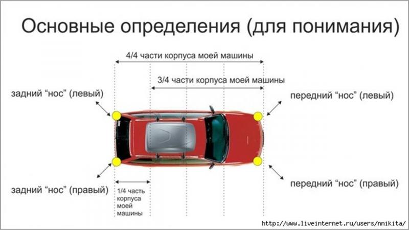 Как сделать автозвук мечты в вашем авто на 100%, если вы новичок: фундаментальный план из 15 пунктов