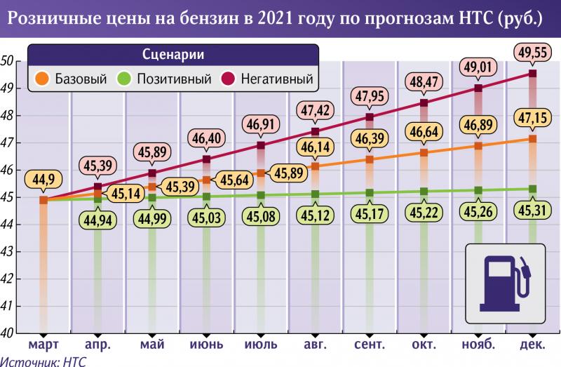 Как сделать бензин доступнее для жизни: стоимость топлива в Европе и мире в 2023 году