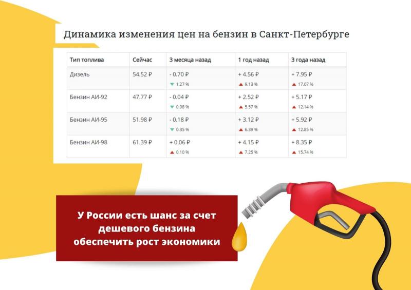 Как сделать бензин доступнее для жизни: стоимость топлива в Европе и мире в 2023 году