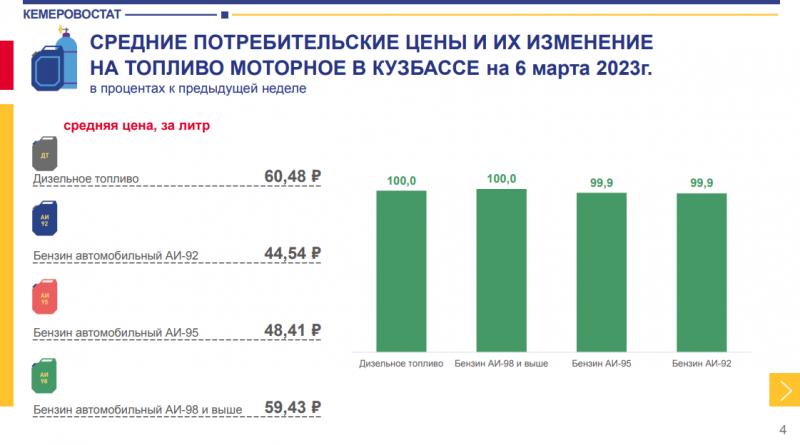 Как сделать бензин доступнее для жизни: стоимость топлива в Европе и мире в 2023 году