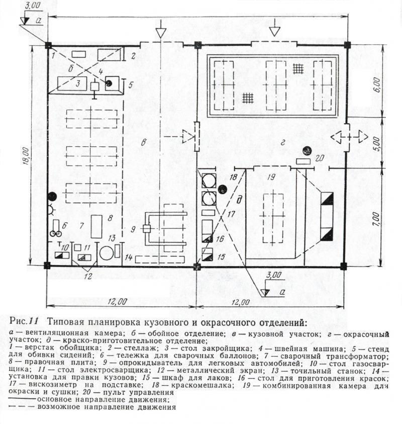 Как сделать бизнес-план малярно-кузовного цеха: всё, что нужно знать о проектировании успешного бизнеса
