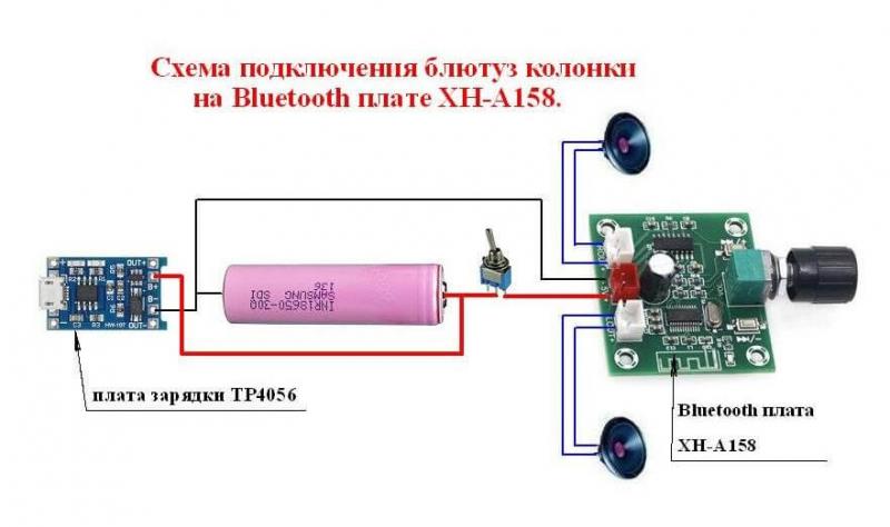 Как сделать Bluetooth в машине простыми способами: увлекательная методика