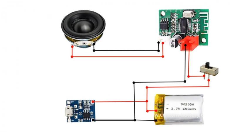 Как сделать Bluetooth в машине простыми способами: увлекательная методика