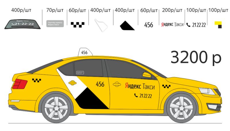 Как сделать брендинг автомобиля под Яндекс Такси, чтобы стать успешным водителем