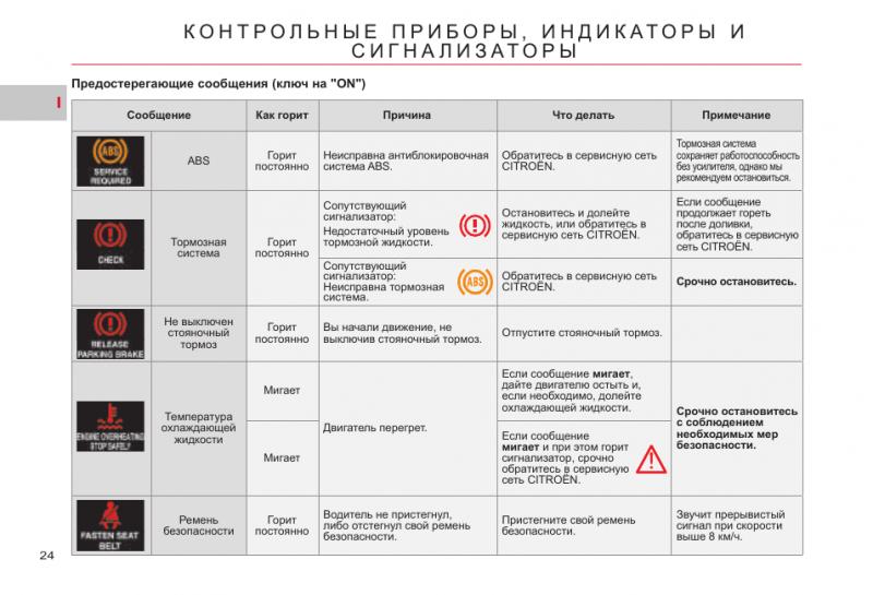 Как сделать цитроен БХ 19 долговечным без лишних затрат. Эффективные советы по уходу