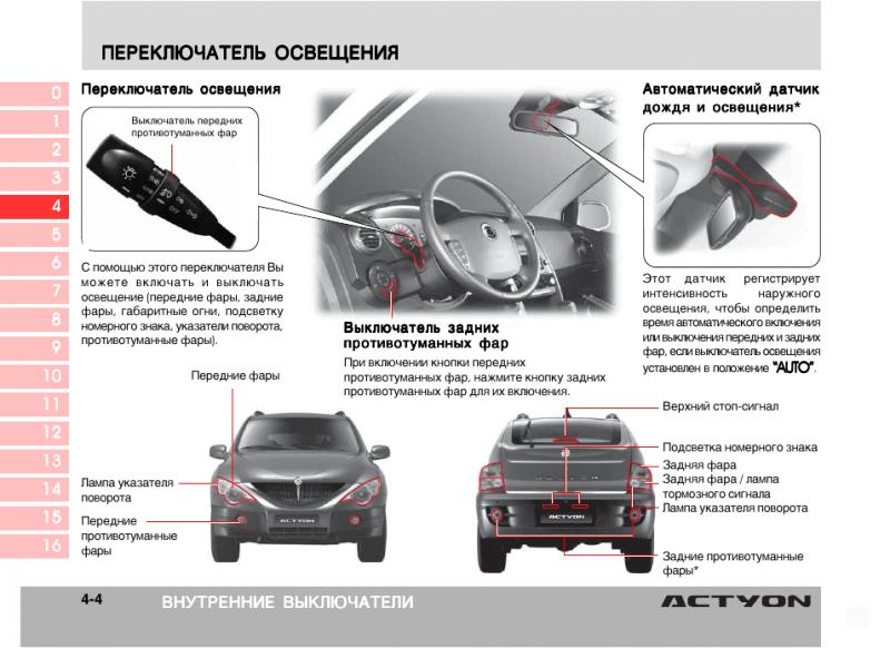 Как сделать эксплуатацию своего SsangYong Tivoli незабываемой: узнайте секреты