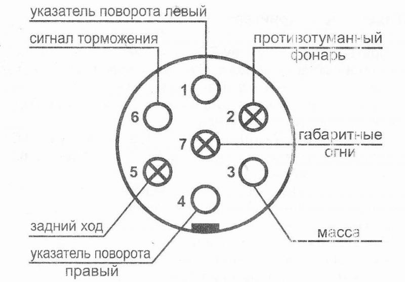 Как сделать идеальную проводку прицепного устройства для Нивы Шевроле: схема подключения