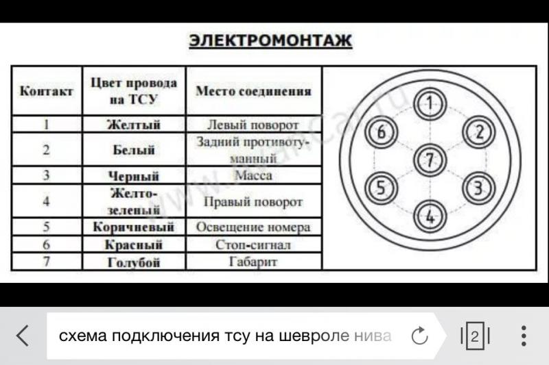 Как сделать идеальную проводку прицепного устройства для Нивы Шевроле: схема подключения
