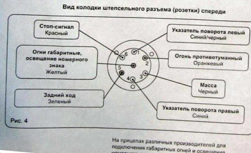 Как сделать идеальную проводку прицепного устройства для Нивы Шевроле: схема подключения