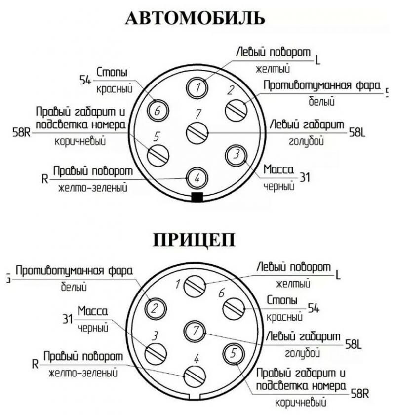 Как сделать идеальную проводку прицепного устройства для Нивы Шевроле: схема подключения