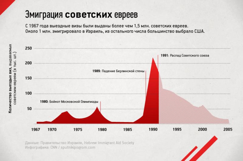 Как сделать курс об эмиграции в Канаду незабываемым. Ищите радость в мелочах эмиграции
