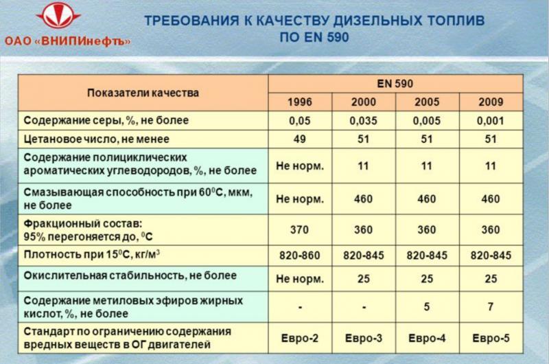 Как сделать летнее дизельное топливо идеальным: 15 способов улучшить качество без вреда для двигателя