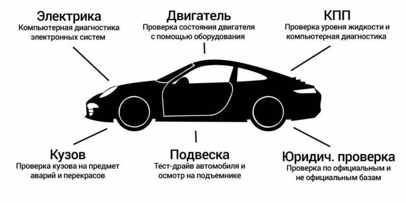 Как сделать машину неделимым имуществом: проверенные способы