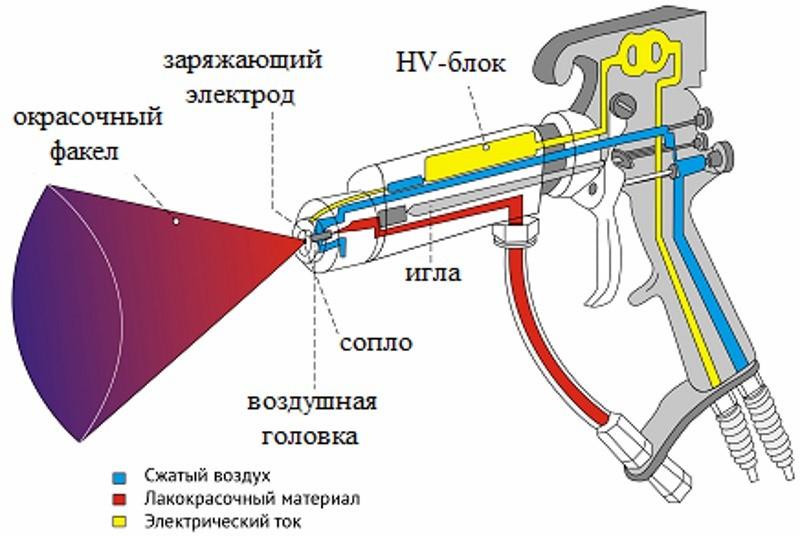 Как сделать мощный краскопульт своими руками: 15 способов усилить распыление