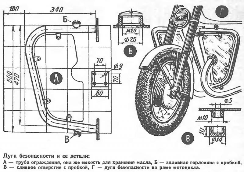Как сделать надежную клетку на мотоцикл своими руками: простая инструкция шаг за шагом