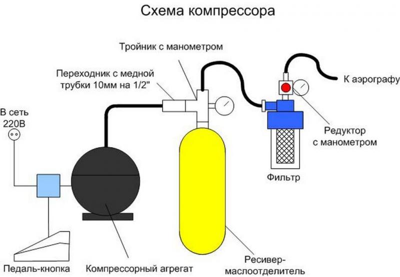 Как сделать нагнетатель воздуха для авто своими руками: простой и действенный способ нагнетания