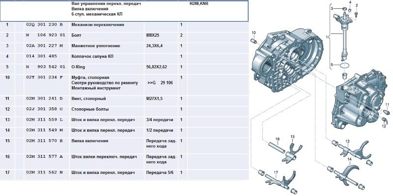 Как сделать настройку коробки передач Фольксваген Кадди 2023 с вниманием к деталям