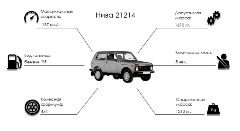Как сделать ниву Шевроле быстрее : 15 улучшений для максимальной скорости