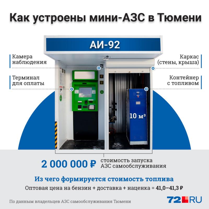 Как сделать обычный бензин высокооктановым без посещения АЗС и покупки фирменных добавок. Рекомендации эксперта