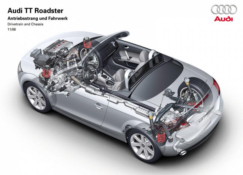 Как сделать обзор Audi TT захватывающим без скучных технических подробностей