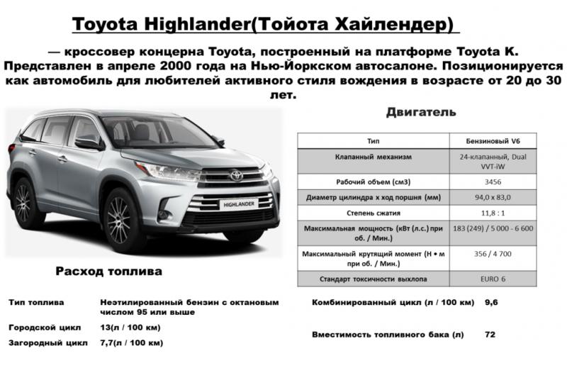 Тойота хайлендер обзор и характеристики