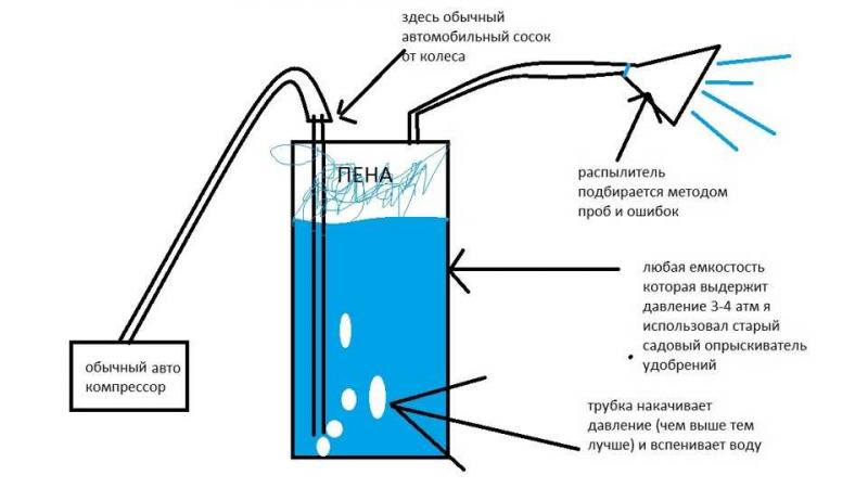 Как сделать пеногенератор для мойки авто своими руками: инструкция от А до Я