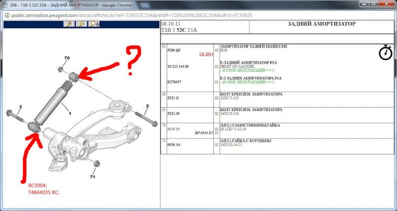 Как сделать Peugeot 206 SW более комфортным: увлекательный список из 15 советов