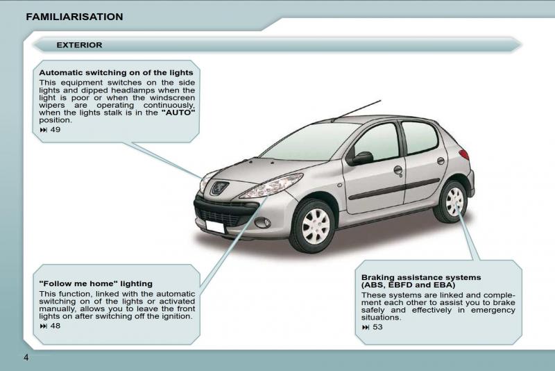 Как сделать Peugeot 206 SW более комфортным: увлекательный список из 15 советов
