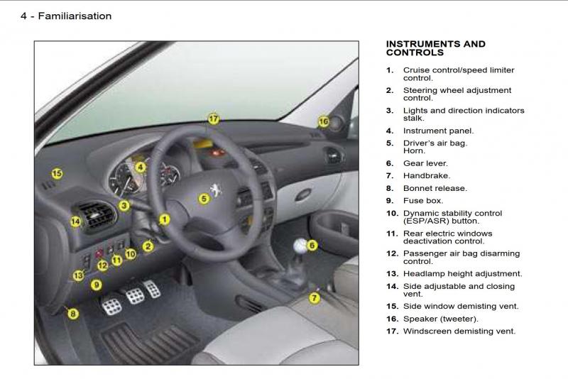 Как сделать Peugeot 206 SW более комфортным: увлекательный список из 15 советов