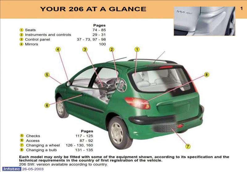Как сделать Peugeot 206 SW более комфортным: увлекательный список из 15 советов