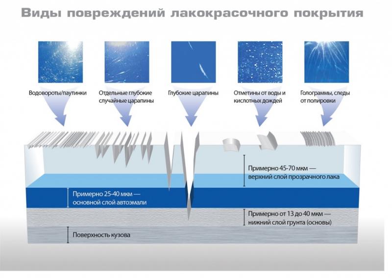 Как сделать пластик безупречным без дефектов и царапин: тайна, которая изменит внешний вид вашей поверхности