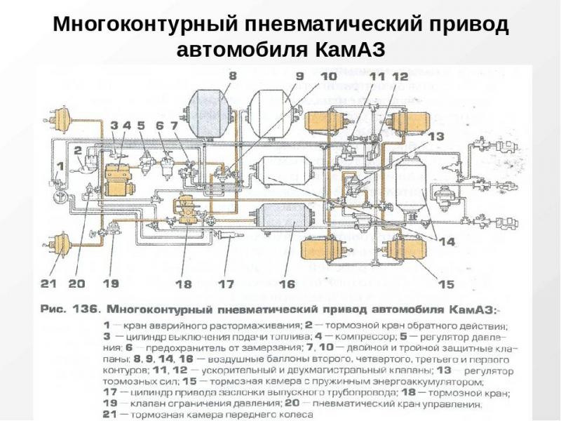 Как сделать пневмосистему грузовика безотказной: 15 проверенных решений