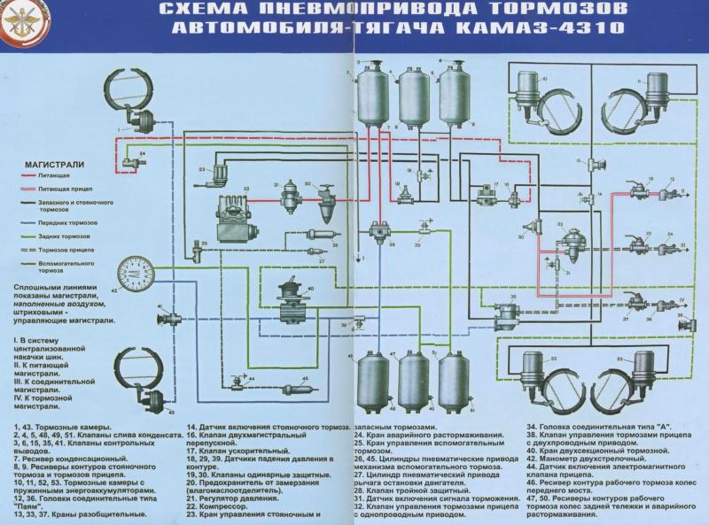 Как сделать пневмосистему грузовика безотказной: 15 проверенных решений