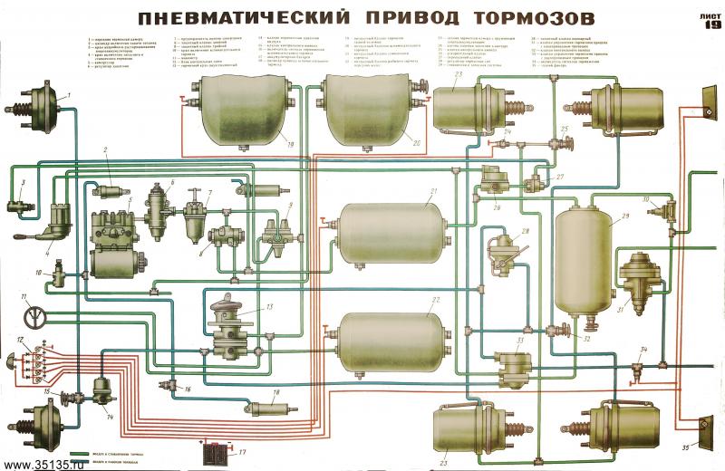 Как сделать пневмосистему грузовика безотказной: 15 проверенных решений