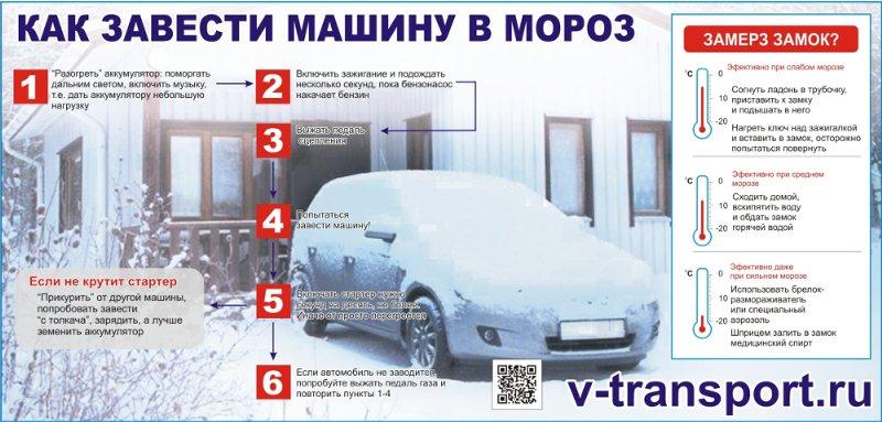 Как сделать по-настоящему тепло в машине зимой без включения двигателя: 15 способов