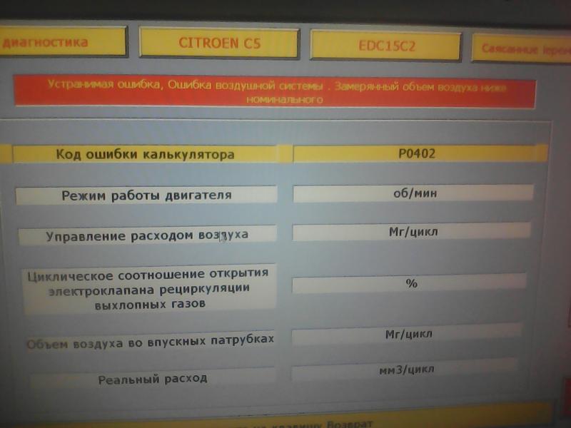 Как сделать покупку Citroen C5 в 2023 году без ошибок. Самые важные советы