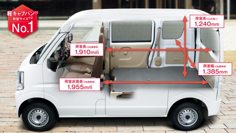 Как сделать покупку Suzuki Every выгодной и удачной: правила и особенности