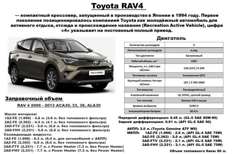 Как сделать покупку Toyota RAV4 максимально выгодной: опыт в 15 шагов