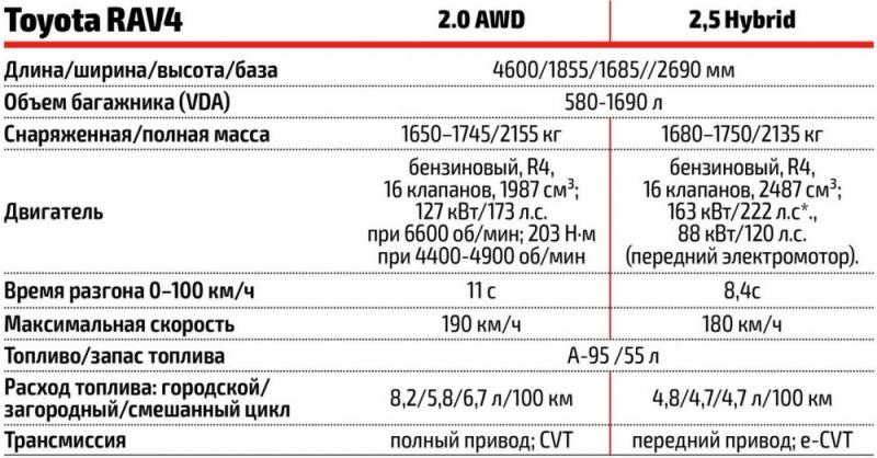 Как сделать покупку Toyota RAV4 максимально выгодной: опыт в 15 шагов