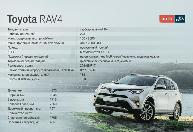 Как сделать покупку Toyota RAV4 максимально выгодной: опыт в 15 шагов