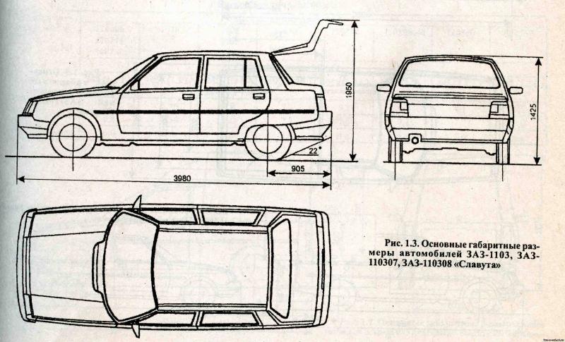 Как сделать правильный выбор авто Славута: увлекательный обзор