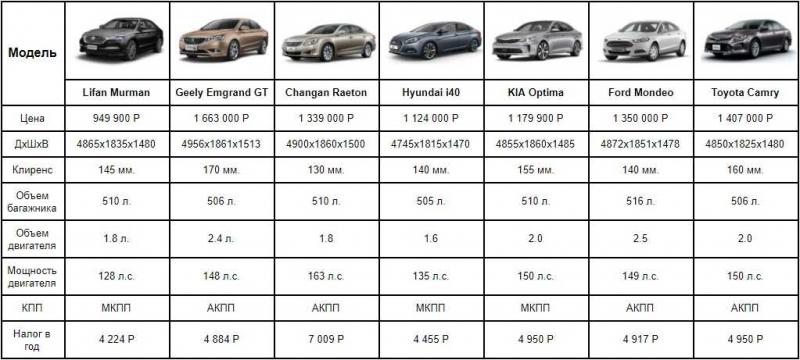 Как сделать правильный выбор автомобиля Ford Cougar: перечень 15 ключевых моментов, которые стоит учесть