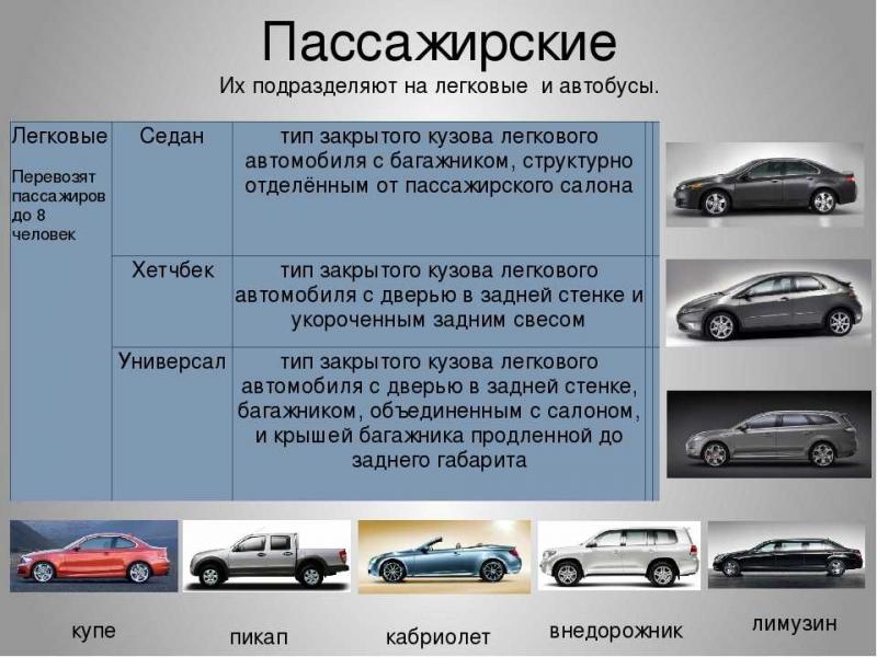 Как сделать правильный выбор автомобиля Ford Cougar: перечень 15 ключевых моментов, которые стоит учесть