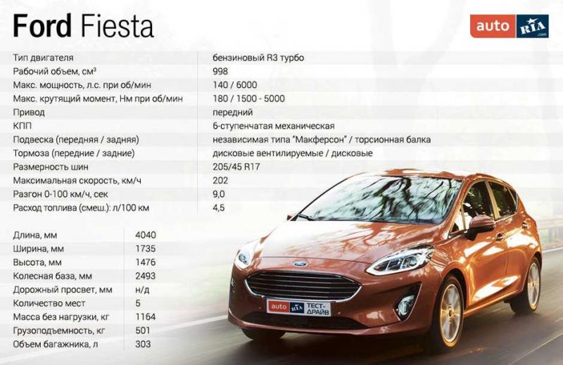 Как сделать правильный выбор автомобиля Ford Cougar: перечень 15 ключевых моментов, которые стоит учесть