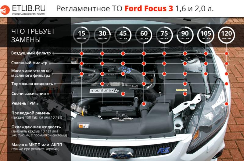 Как сделать правильный выбор автомобиля Ford Cougar: перечень 15 ключевых моментов, которые стоит учесть