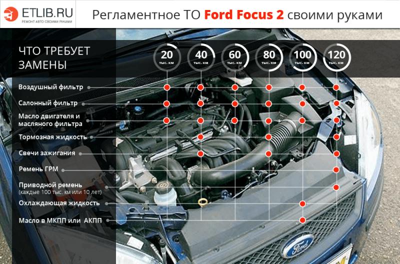 Как сделать правильный выбор автомобиля Ford Cougar: перечень 15 ключевых моментов, которые стоит учесть