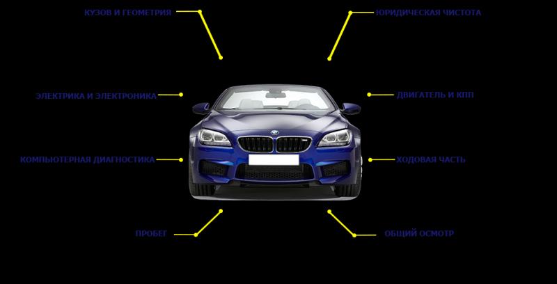 Как сделать правильный выбор автомобиля Ford Cougar: перечень 15 ключевых моментов, которые стоит учесть