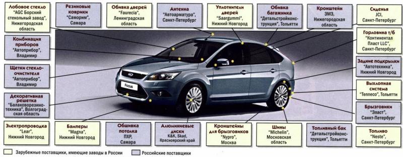 Как сделать правильный выбор автомобиля Ford Cougar: перечень 15 ключевых моментов, которые стоит учесть