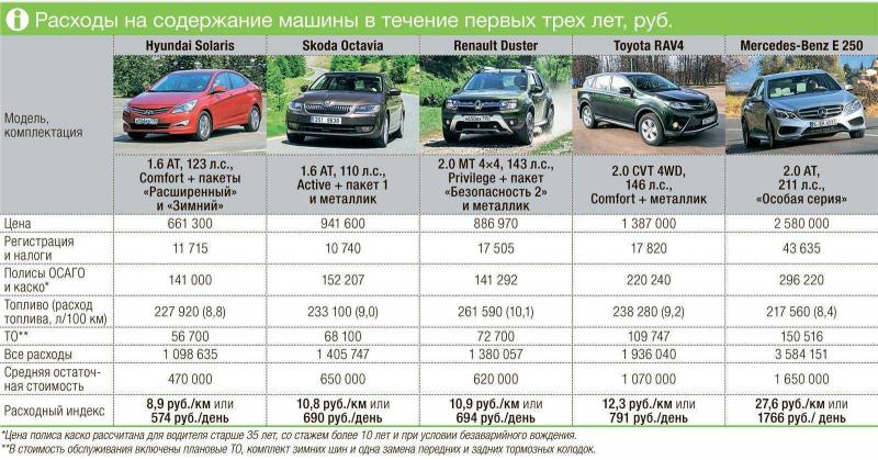 Как сделать правильный выбор автомобиля Ford Cougar: перечень 15 ключевых моментов, которые стоит учесть